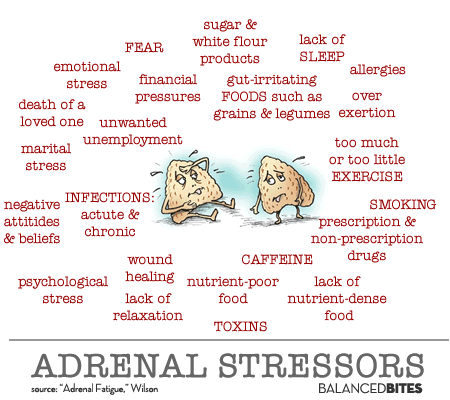adrenalStressors2