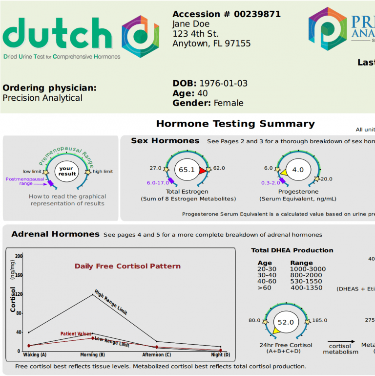 at home hormone test