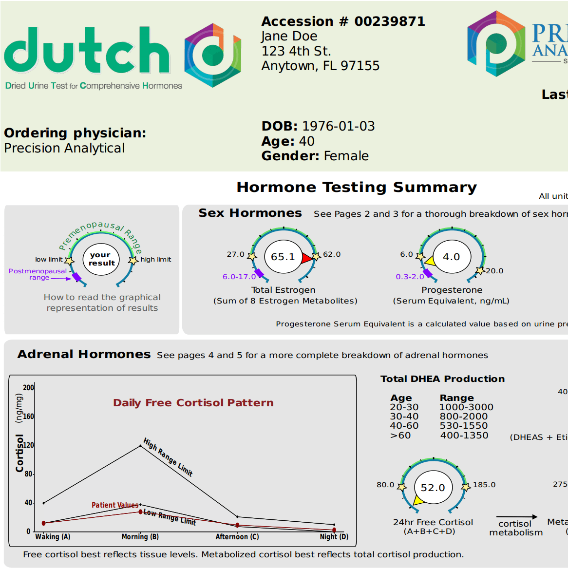 dutch-complete-hormone-test-diane-kazer