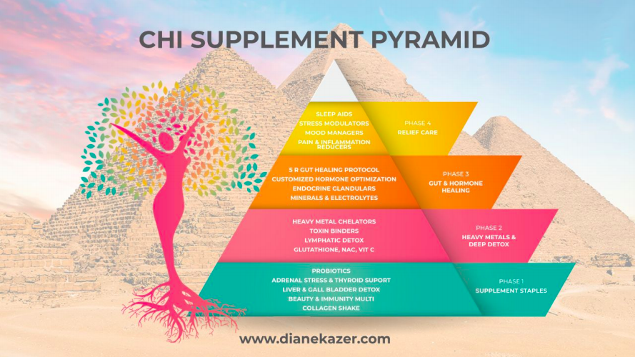 Supplement Pyramid